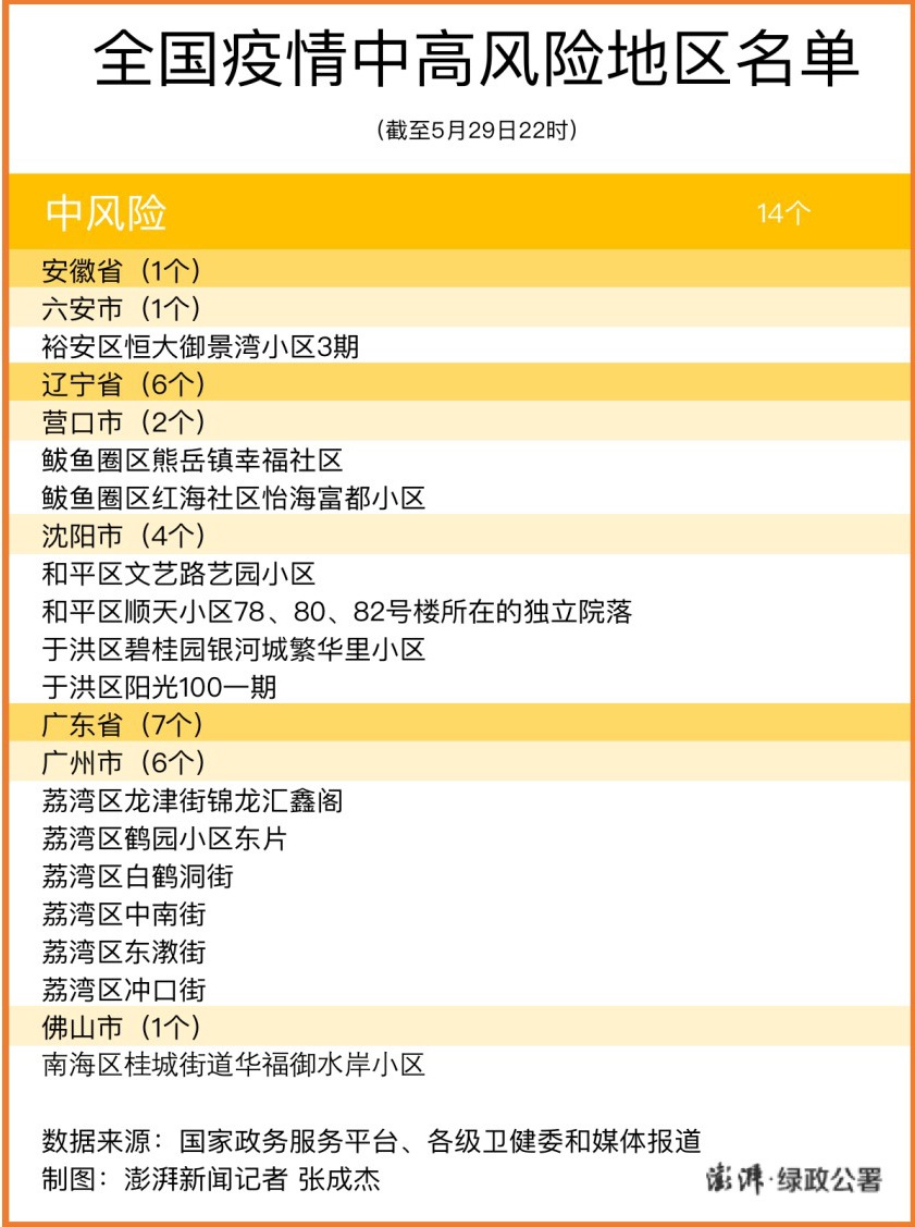 广东多地升为中风险地区，全国现有中风险地区14个