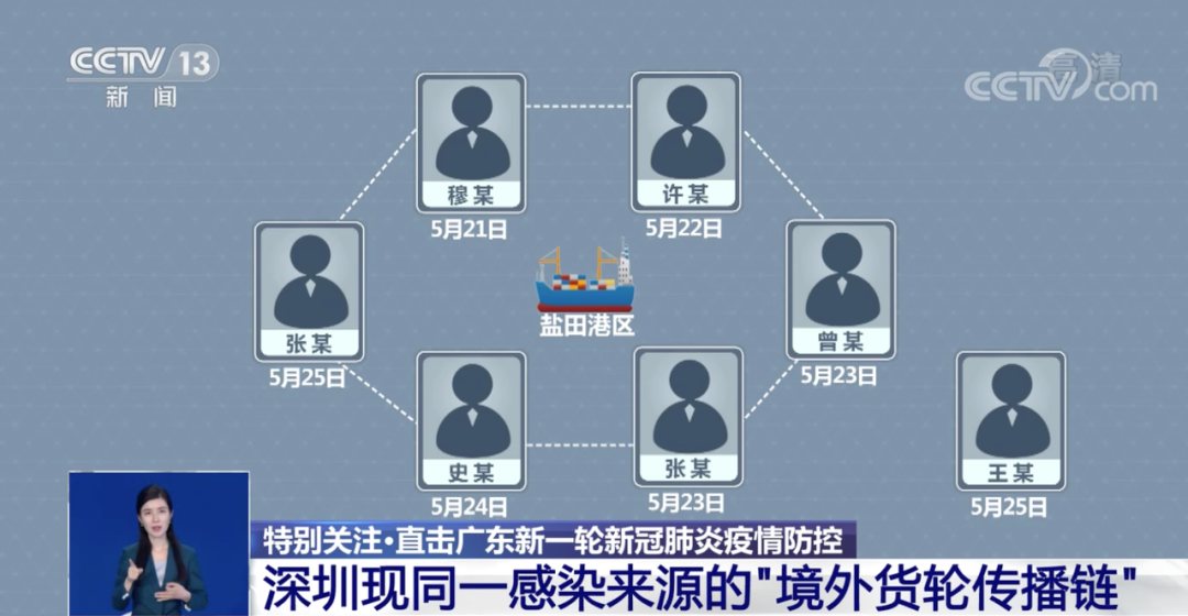 广东昨新增13例本土无症状，广州两区全员核酸检测！！本轮疫情集中于这两条传播链休闲区蓝鸢梦想 - Www.slyday.coM