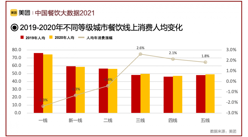 5%,中国成全球最活跃消费市场__财经头条