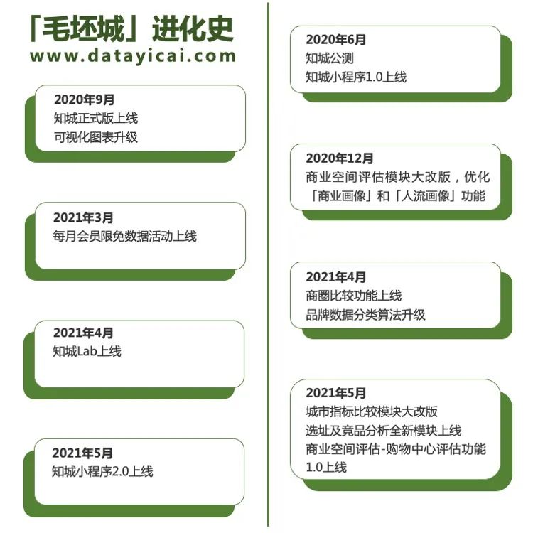 选址 竞品分析 购物中心画像 城市排名查询 知城1周年全新功能大放送 选址 新浪财经 新浪网 选址 竞品分析 购物中心画像 城市排名查询 知城1周年全新功能大放送 选址 新浪财经 新浪网