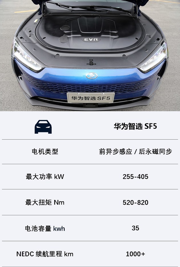试驾赛力斯华为智选sf5新增hicar综合续航超1000公里