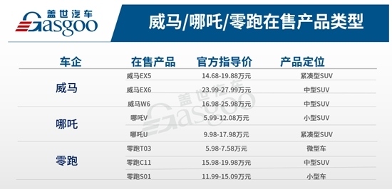 二线新势力激烈角逐 谁能成为“领头羊”？