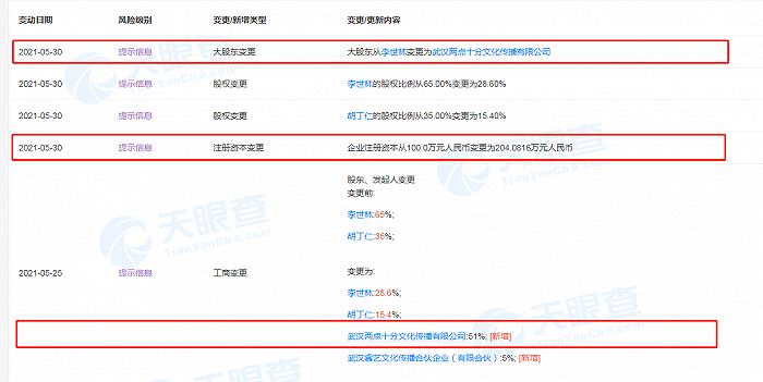 两点十分动漫入股睿林互娱，后者经营范围含动漫游戏开发