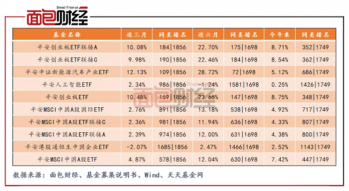 首只医药及医疗器械创新etf公开发行 跟踪指数估值尚处低位 中证医药 Etf 医疗器械 新浪科技 新浪网 首只医药及医疗器械创新etf公开发行 跟踪指数估值尚处低位 中证医药 Etf 医疗器械 新浪科技 新浪网