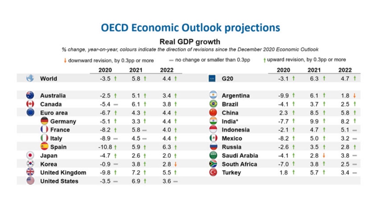 报告：中国经济今年预计增长8.5%