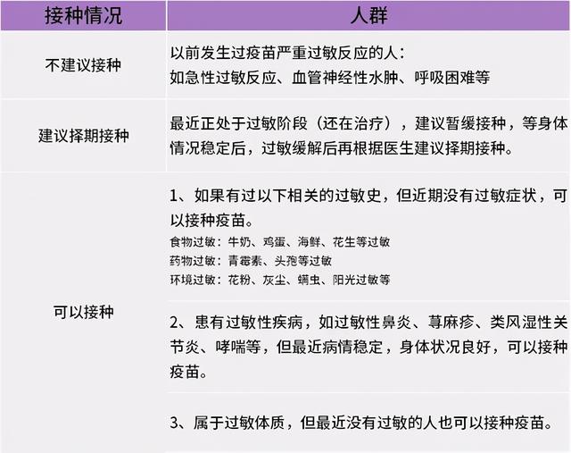 快收藏!您所关注的各种新冠疫苗问题为您详细解答