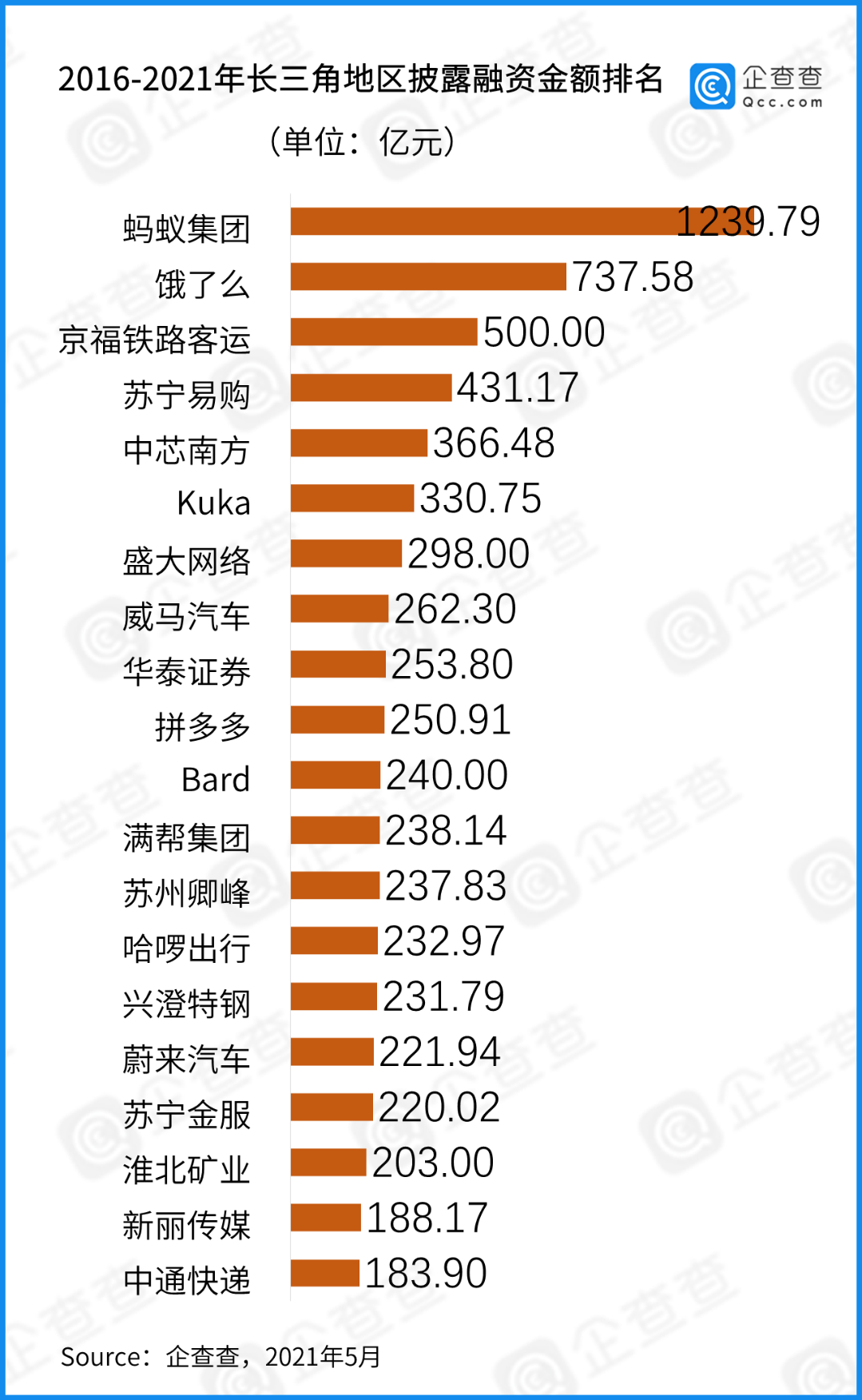 数说长三角 近五年总披露融资3万亿 三省一市 各显所长 浙江省 长三角 江苏省 新浪新闻