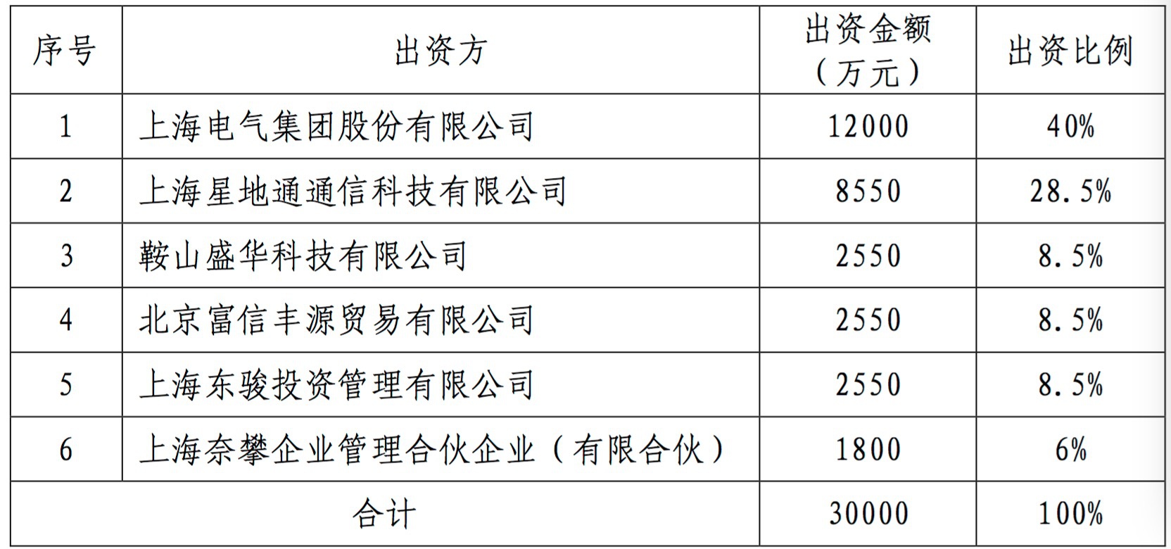 通讯公司股东及股权结构。