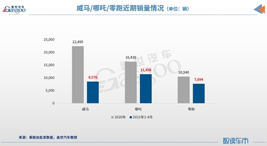 二线新势力激烈角逐 谁能成为“领头羊”？