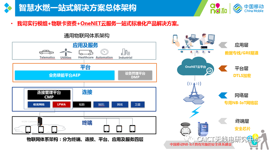 工信部移动物联网应用优秀案例集锦：治理智能化篇1/2