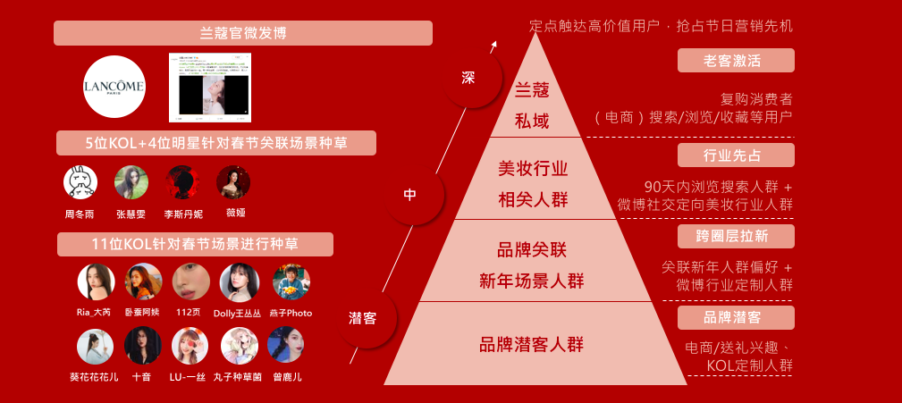 兰蔻的目标客户画像图片