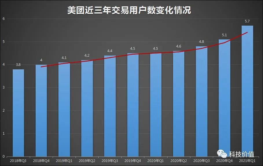 美团2021年q1财报边界论是对它最大的误读
