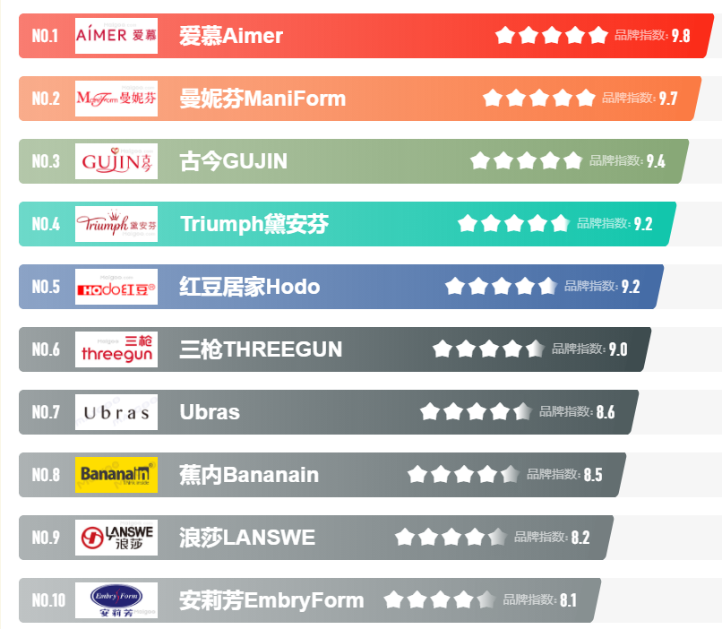 十大内衣品牌指数