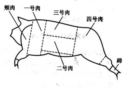 如何正经而优雅地吃一头猪