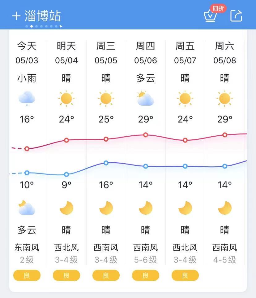 明天天气淄博天气预报