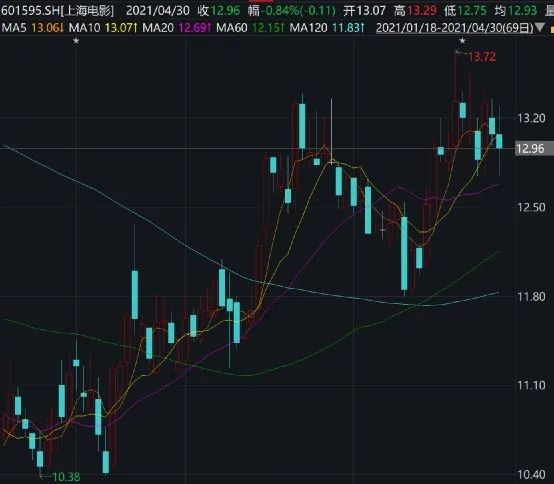 火爆！破9亿！五一档黑马《你的婚礼》票房已破3亿，打败张艺谋的《悬崖之上》，这些A股公司要笑了休闲区蓝鸢梦想 - Www.slyday.coM