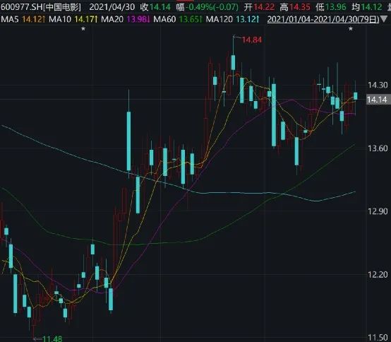 火爆！破9亿！五一档黑马《你的婚礼》票房已破3亿，打败张艺谋的《悬崖之上》，这些A股公司要笑了休闲区蓝鸢梦想 - Www.slyday.coM