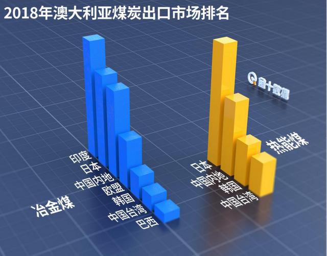 表面风光 澳洲每年花5亿补贴煤炭等行业 在华市场还遭瓜分 澳大利亚 新浪财经 新浪网