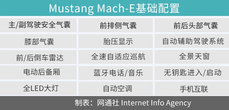 推荐长续航后驱版 福特 Mustang Mach-E购车手册