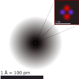 在质子的内部有一片夸克海