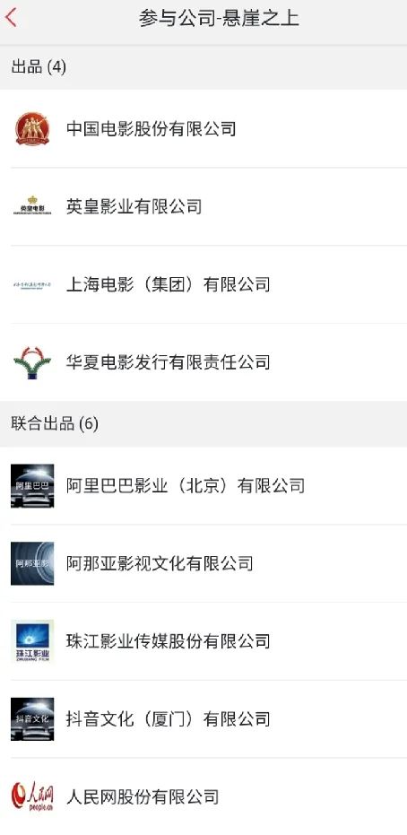 火爆！破9亿！五一档黑马《你的婚礼》票房已破3亿，打败张艺谋的《悬崖之上》，这些A股公司要笑了休闲区蓝鸢梦想 - Www.slyday.coM
