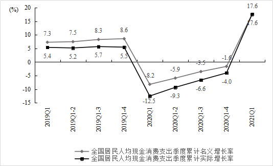 我国GDP特点高投资低消费_2021年中国宏观经济展望:GDP增速前高后低金融风险日益突出