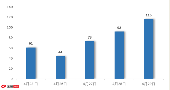 图/上市公司业绩说明会举办日期分析图