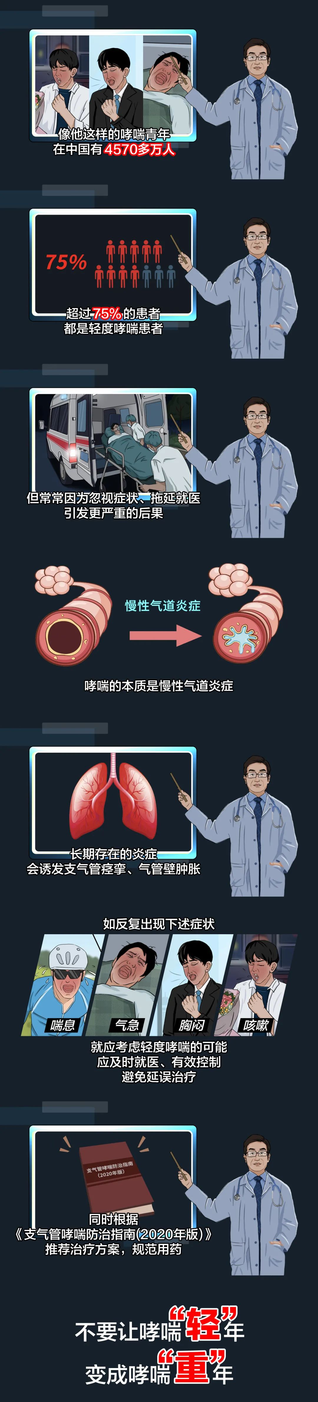 一个悲剧始于一次错误认知哮喘的三大误区你一定要知道