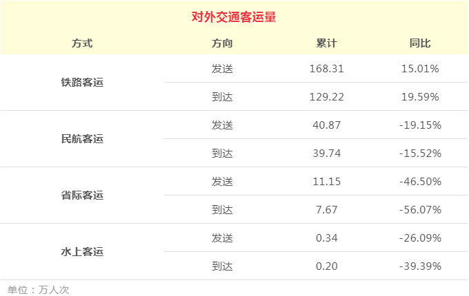 五一小长假返程高峰开启，上海这些路段容易拥堵