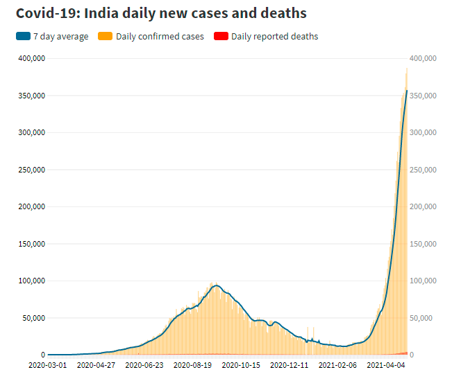 印度新冠死亡人数图片