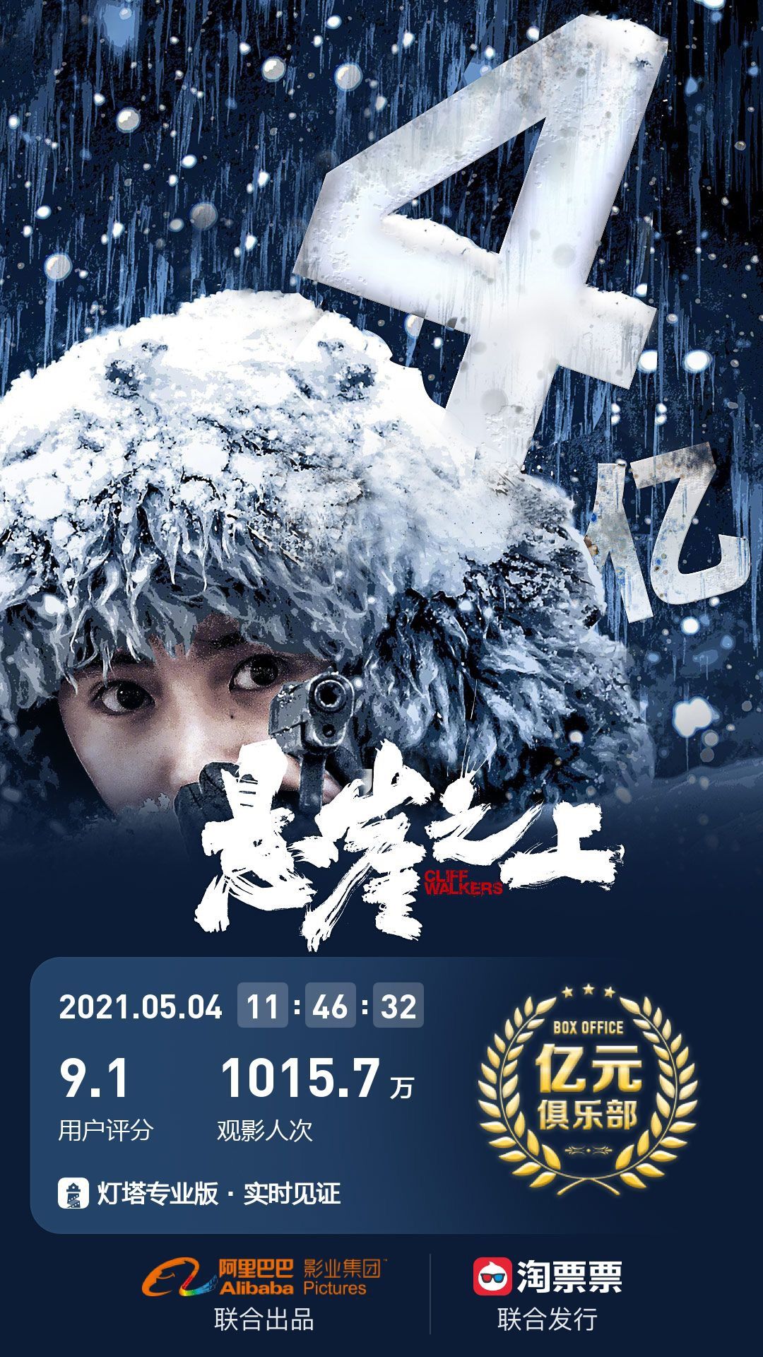 上映第5天,张艺谋《悬崖之上》票房破4亿