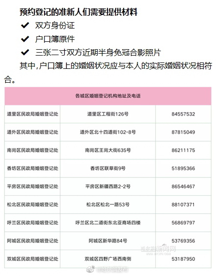 哈尔滨：5月6日起9城区可接受“520”结婚登记预约