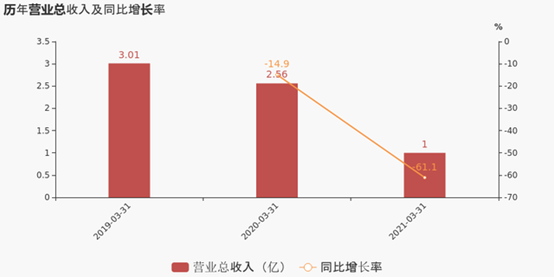 一季度净利骤降745%，青岛威奥股份的“动车牌”遇挑战？