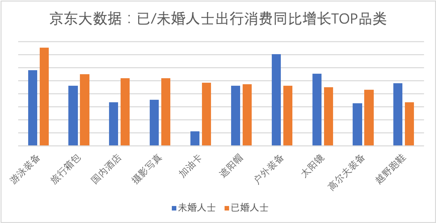 和家人一起过节，今年“五一”家庭消费力凸显