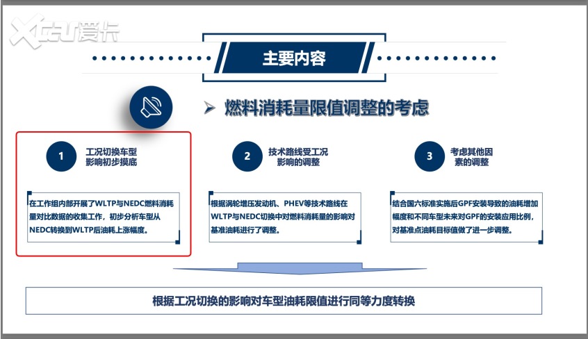 续航里程虚标？CATC来了就再也不用担心