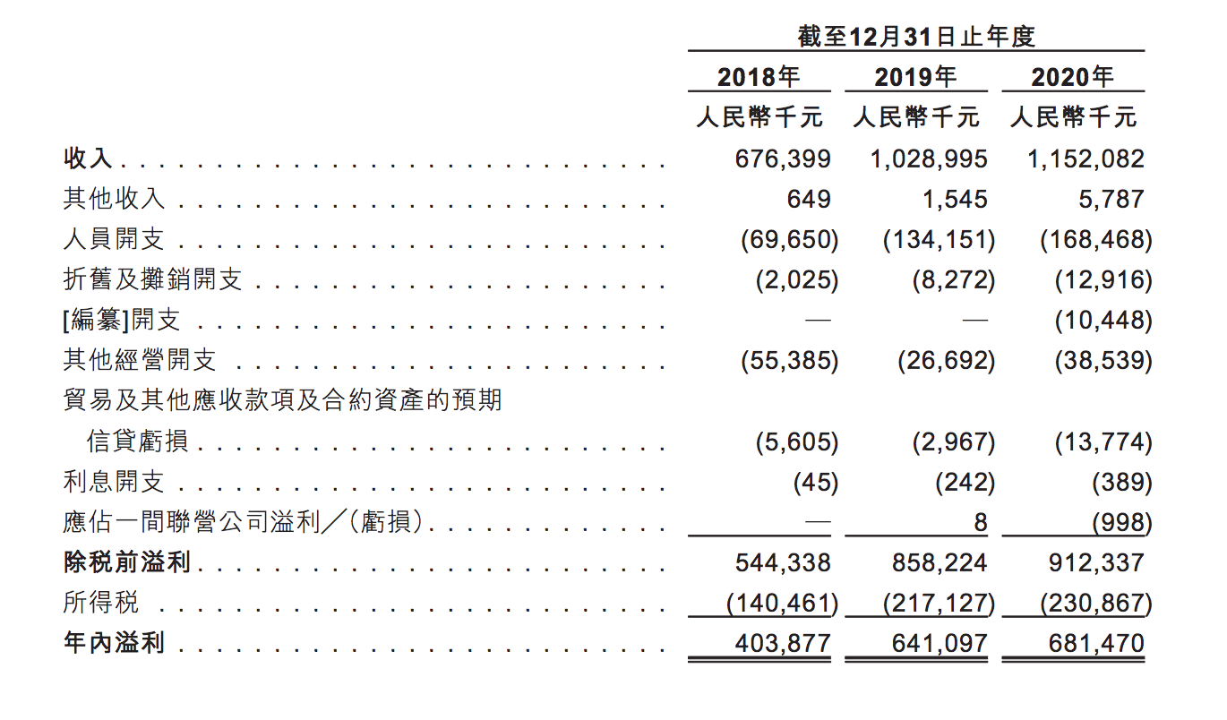 建业地产分拆旗下代建公司赴港上市，已通过港交所聆讯