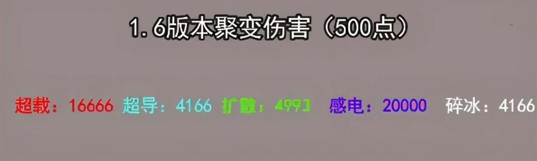原神什么时候更新1.6版本 原神1.6版本内鬼爆料新武器新活动新角色UP池及复刻