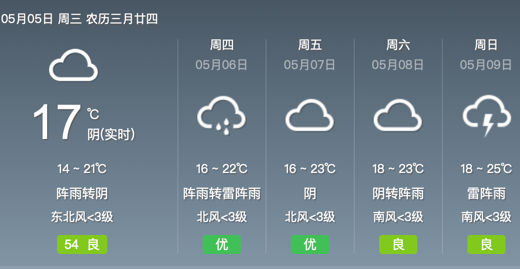 注意！上班第一天，贵州这些地方要下暴雨冰雹......休闲区蓝鸢梦想 - Www.slyday.coM