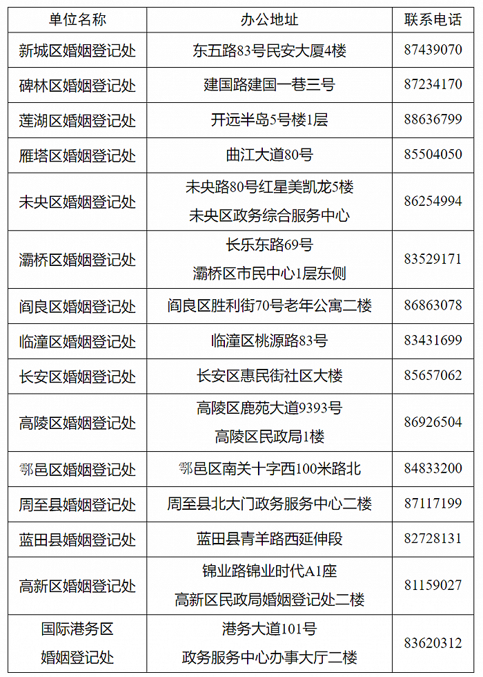 5月6日起，西安户籍居民婚姻登记可“全市通办”