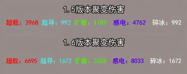 原神什么时候更新1.6版本 原神1.6版本内鬼爆料新武器新活动新角色UP池及复刻