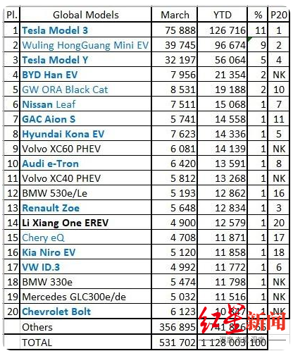 全球汽车品牌排行榜_原创全球汽车品牌质量排行榜更新,日系车喜忧参半,日产大众令人意...