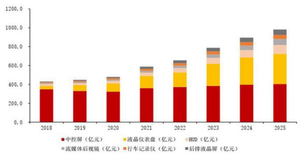 图片来源：东方证券研究所