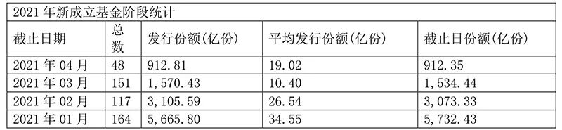 近9000亿元资金即将入市 目标指向这里