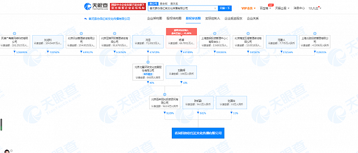 陈凯歌杨澜关联公司注销