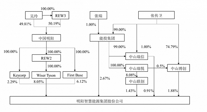图片来源:公司公告