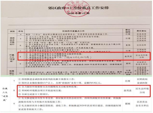 铜陵市郊区政府2020年12月重点工作安排纸质材料，其中新增了一项“继续做好荷花塘环境监管工作”，与区政府网站公示内容明显不一致。图片来源：生态环境部微信公众号