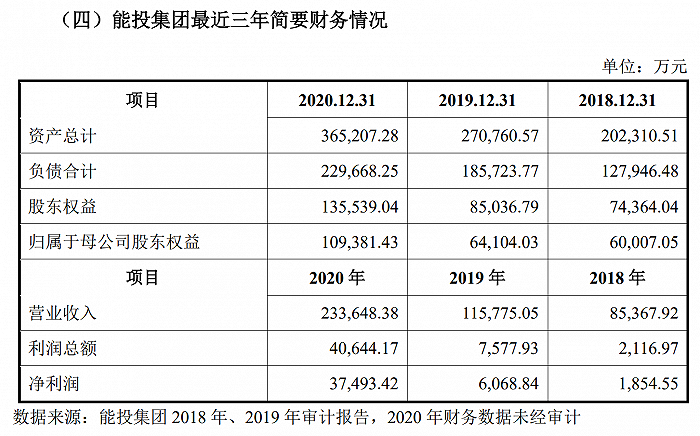 图片来源:公司公告