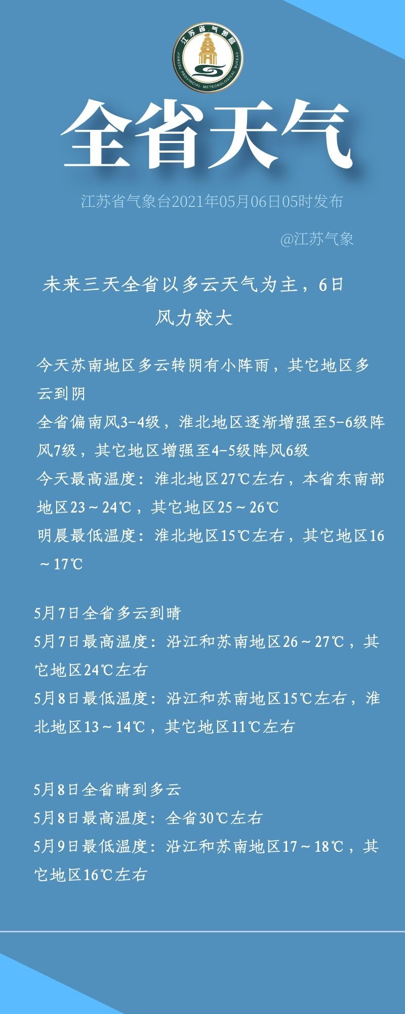 上班第一天风力较大，苏南地区出门要带伞休闲区蓝鸢梦想 - Www.slyday.coM