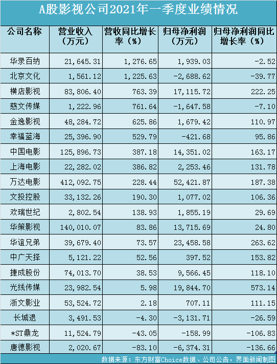 制图:郭净净