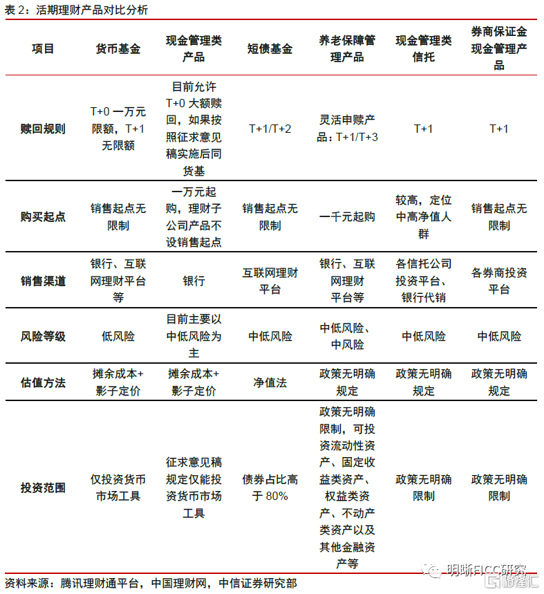 买理财产品银行流水 新浪网